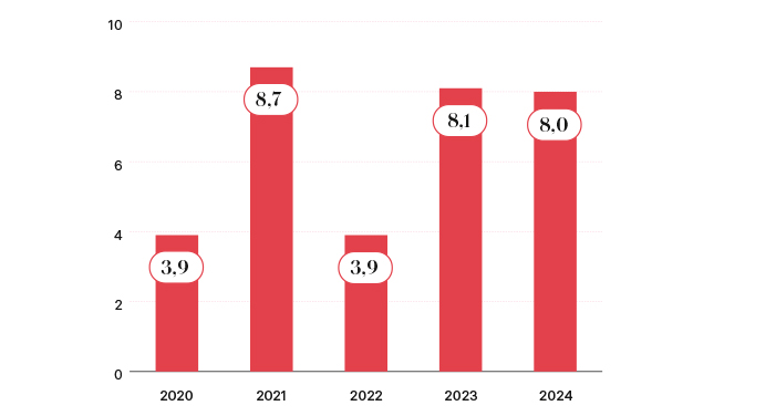 Tilikauden Tulos 2024