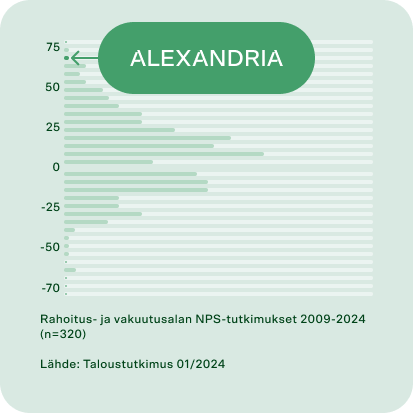 Alexandrian asiakastyytyväisyys alan huippua 