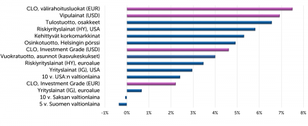 Vaihtoehtoiset final2