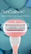 SkinCushion Technology