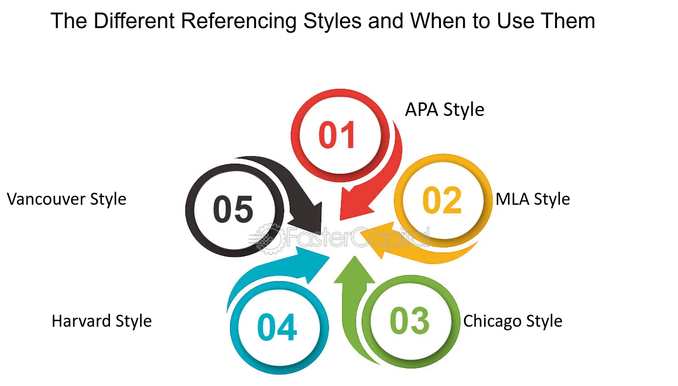 styles references