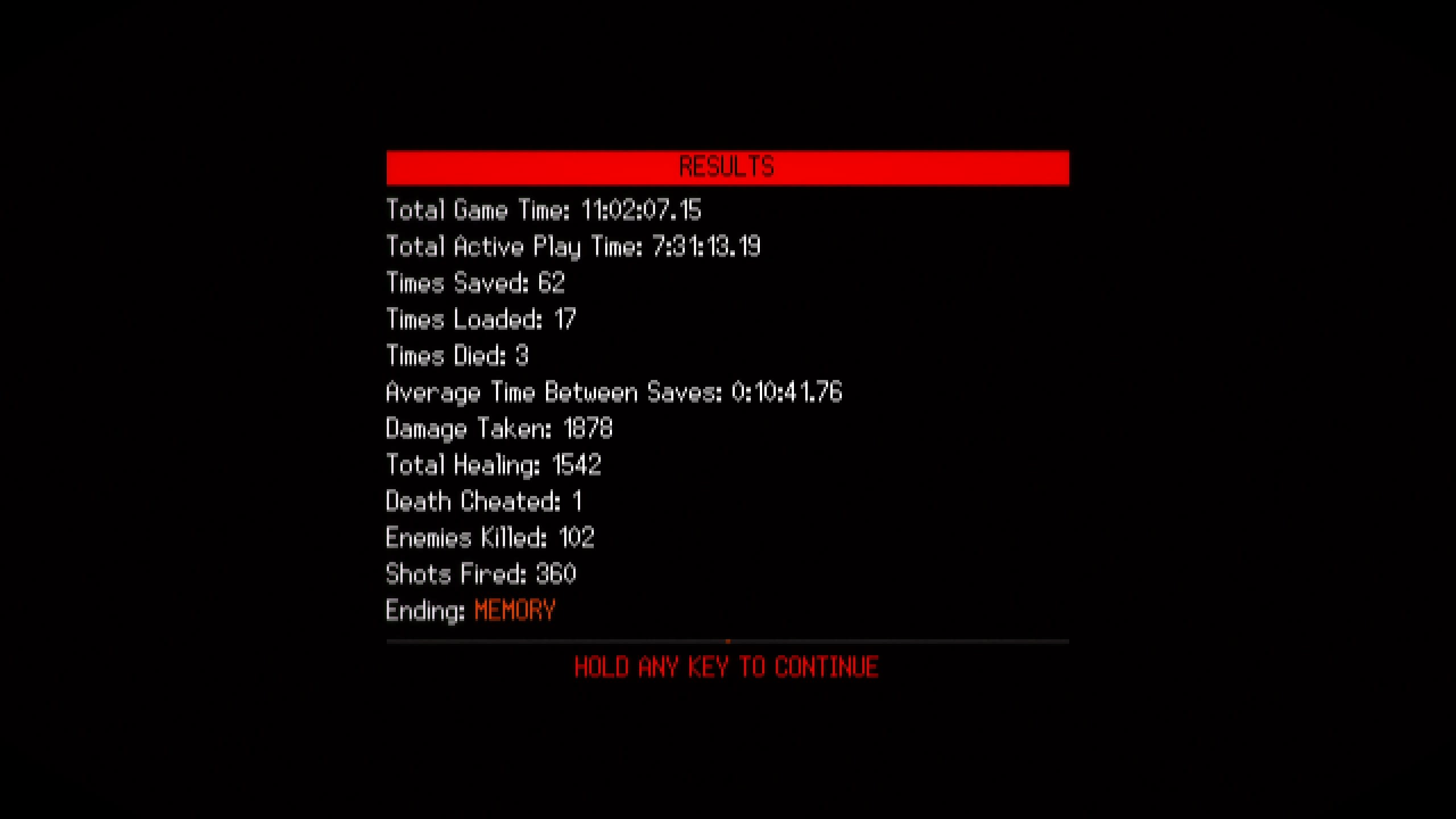 Signalis Results