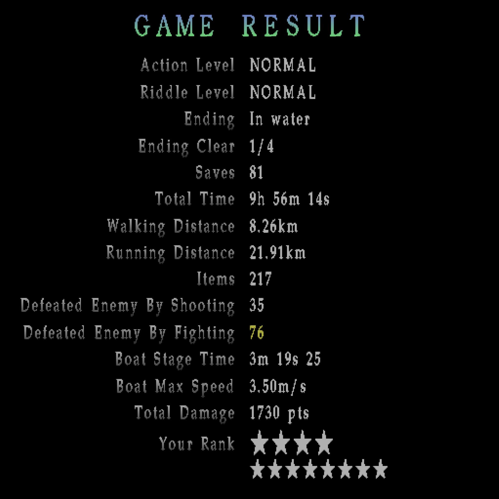 Silent Hill 2 - Result