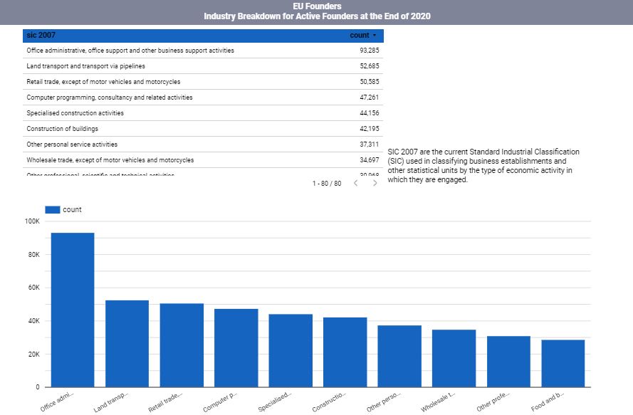 EU founders data