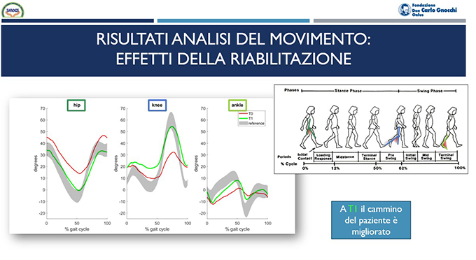 roma convegno tumori rari slide