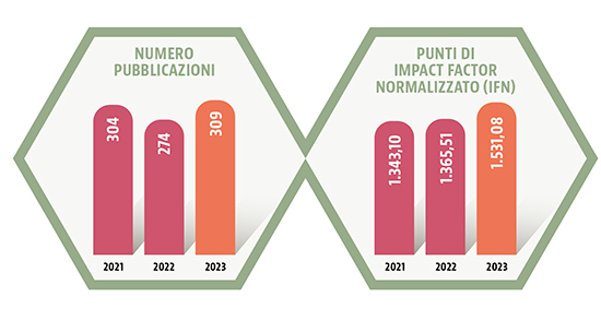 i numeri della ricerca 2023 2