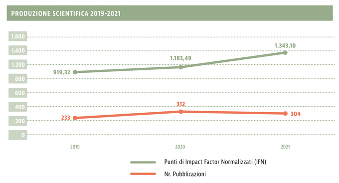 impact factor 2022