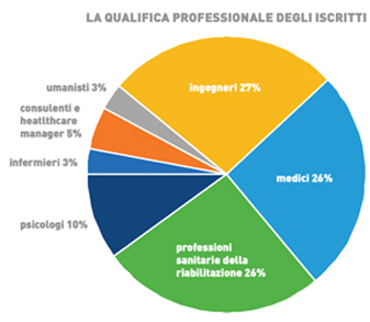 grafico 1 master rehab tech