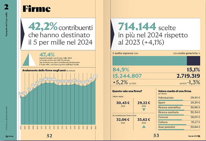 campagna 5 per mille 2