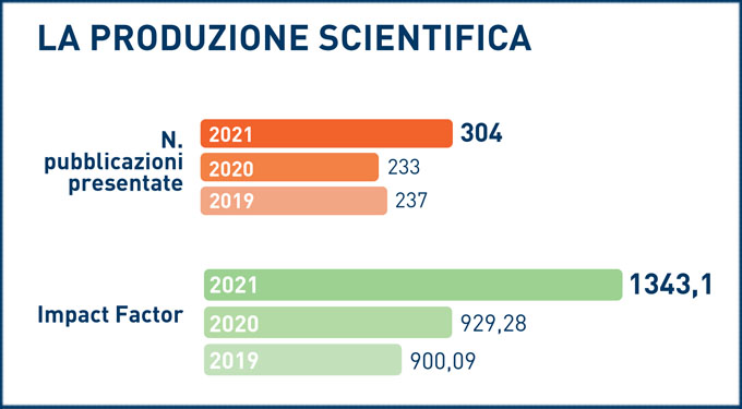 produzione scientifica