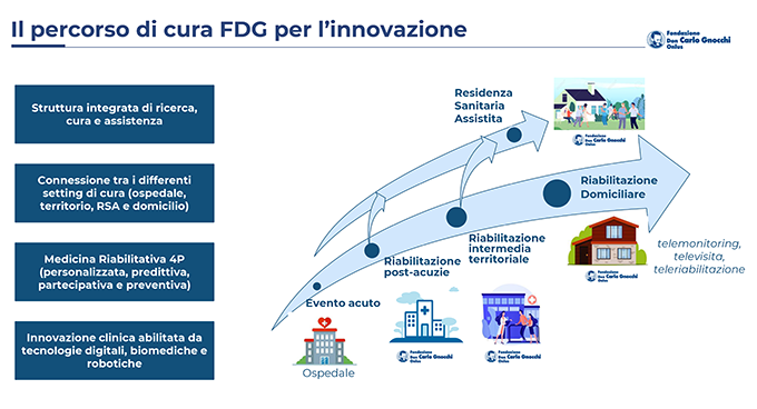 Giornata della ricerca 25 percorso di cura per l-innovazione