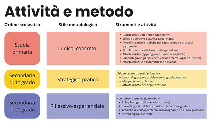 Torino potenziamento cognitivo slide