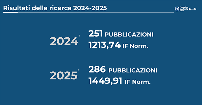 Giornata della ricerca 25 risultati della ricerca