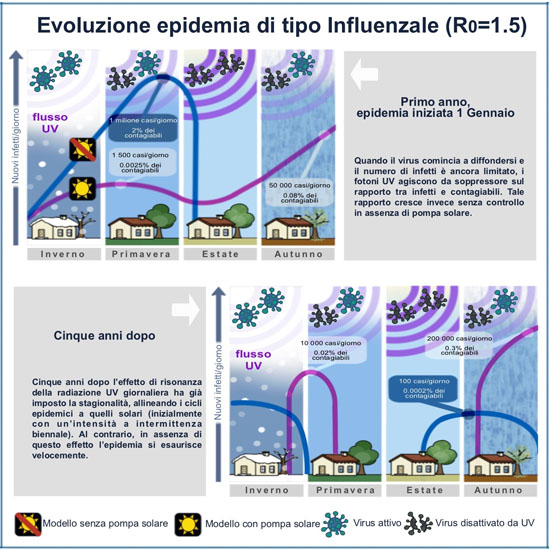 iScience ITA web