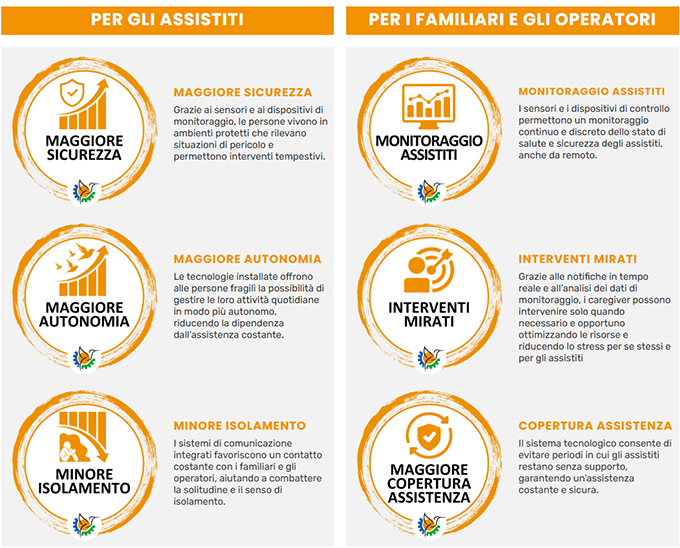 progetto salsa obiettivi