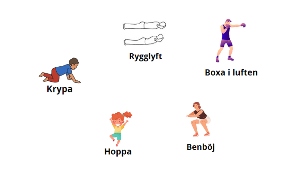 Fem styrkeövningar för kroppen listade i en cirkel och med illustrationer. Rygglyft, boxa i luften, benböj, hoppa och krypa.