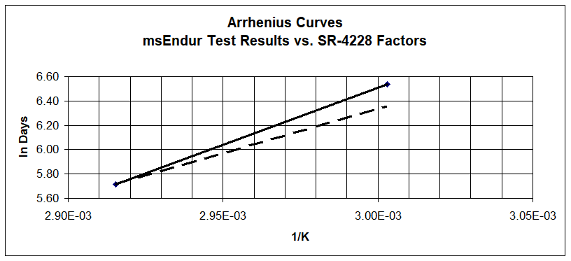 Arrhenius-curves-05