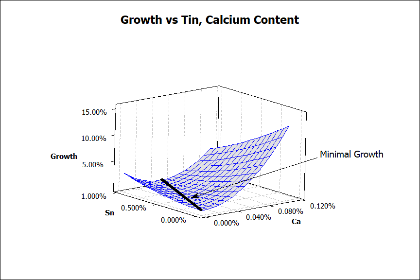 Growth-vs-Tin-02