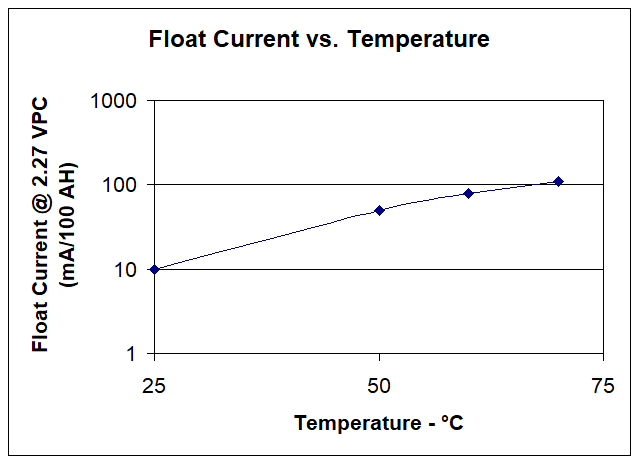 Float-current-01