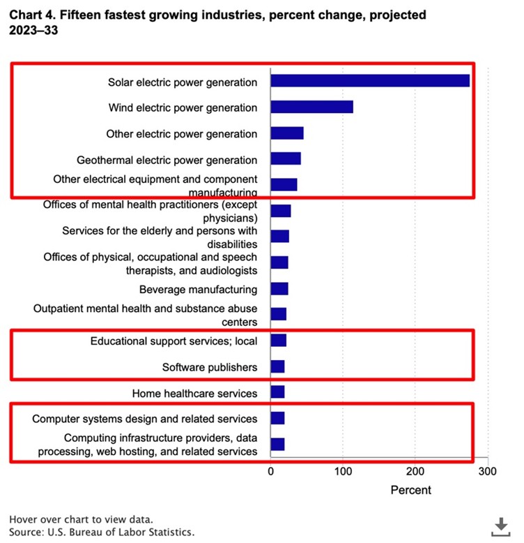 Growing-industries-chart-Goetz2026