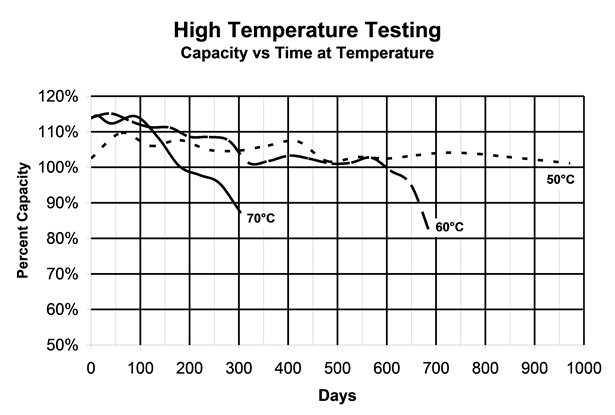 High-Temp-04-615x415