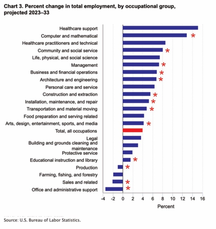 Employment-change-chart-Goetz2026