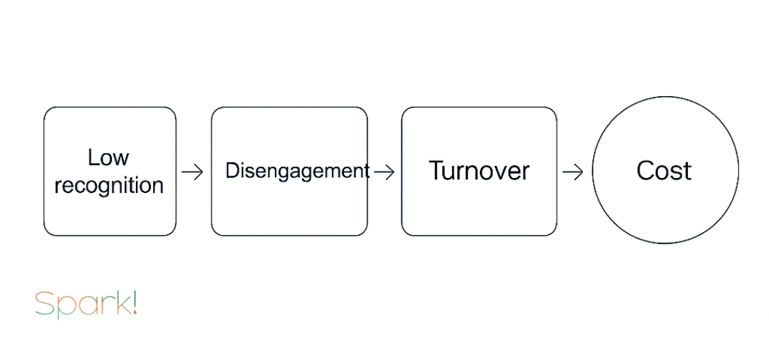 Most Productive Employerr (1080 x 500 px).png