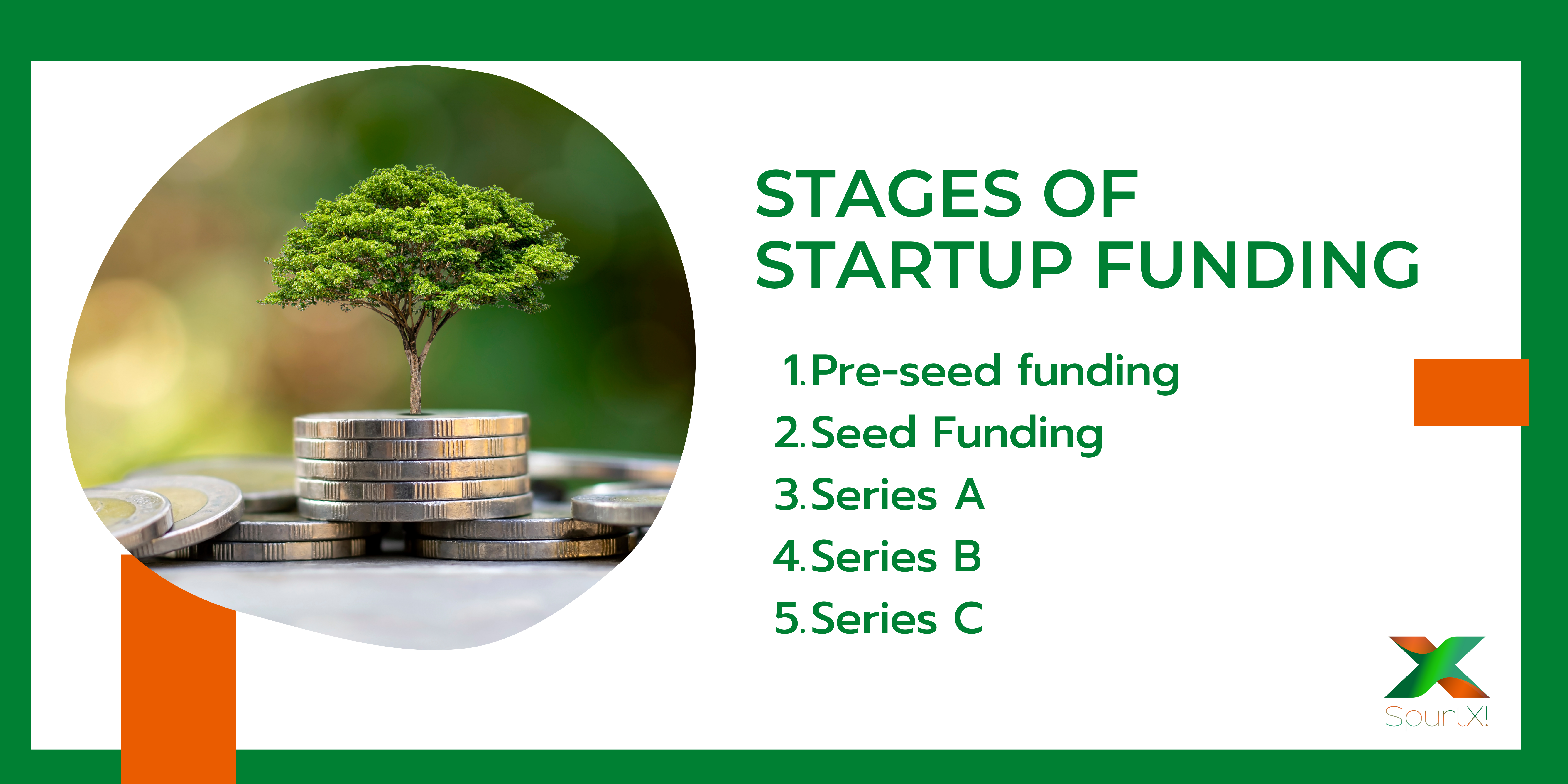 Stages of Startup funding.png