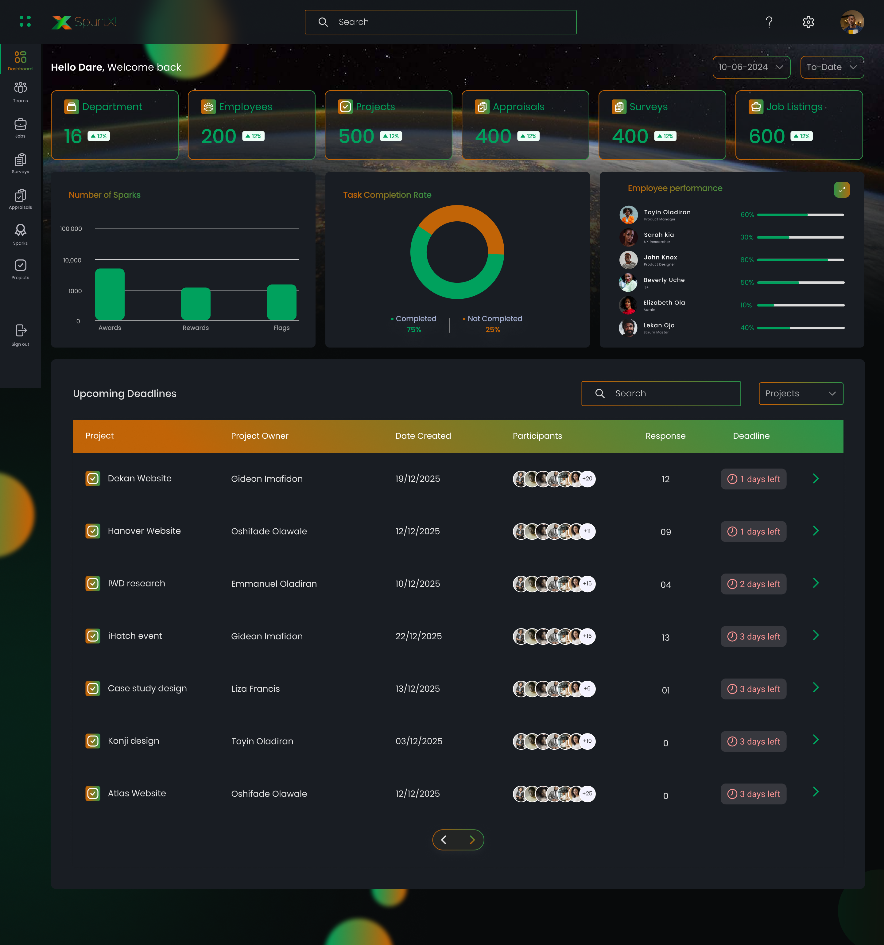 SpurtX Dashboard light mode (4).png