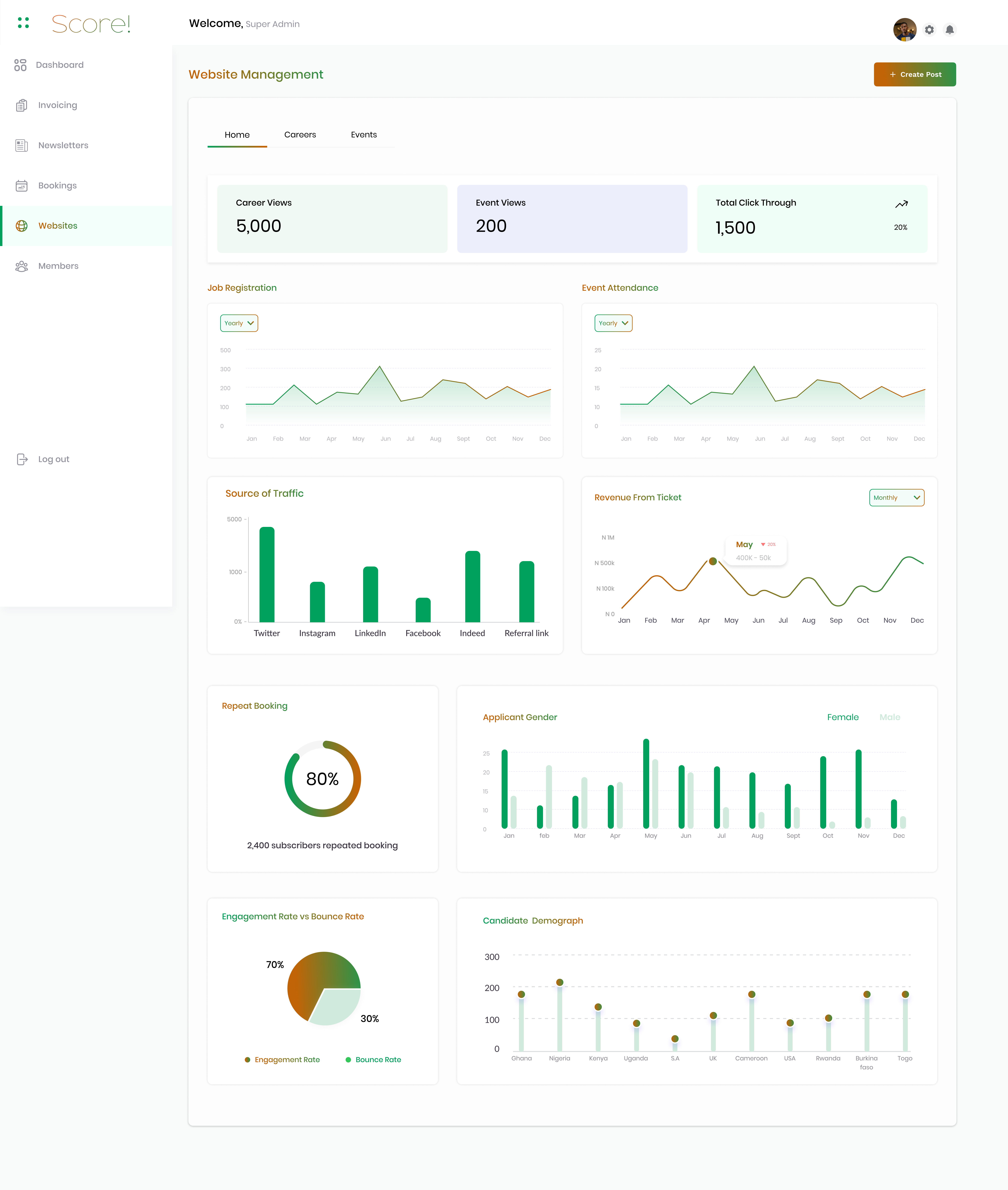 Website Management Main page.png