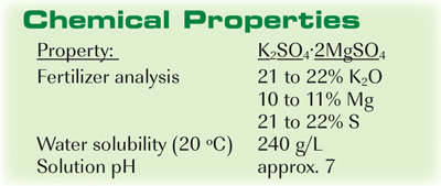 Potassium Magnesium Sulfate Langbeinite Mosaic Crop Nutrition