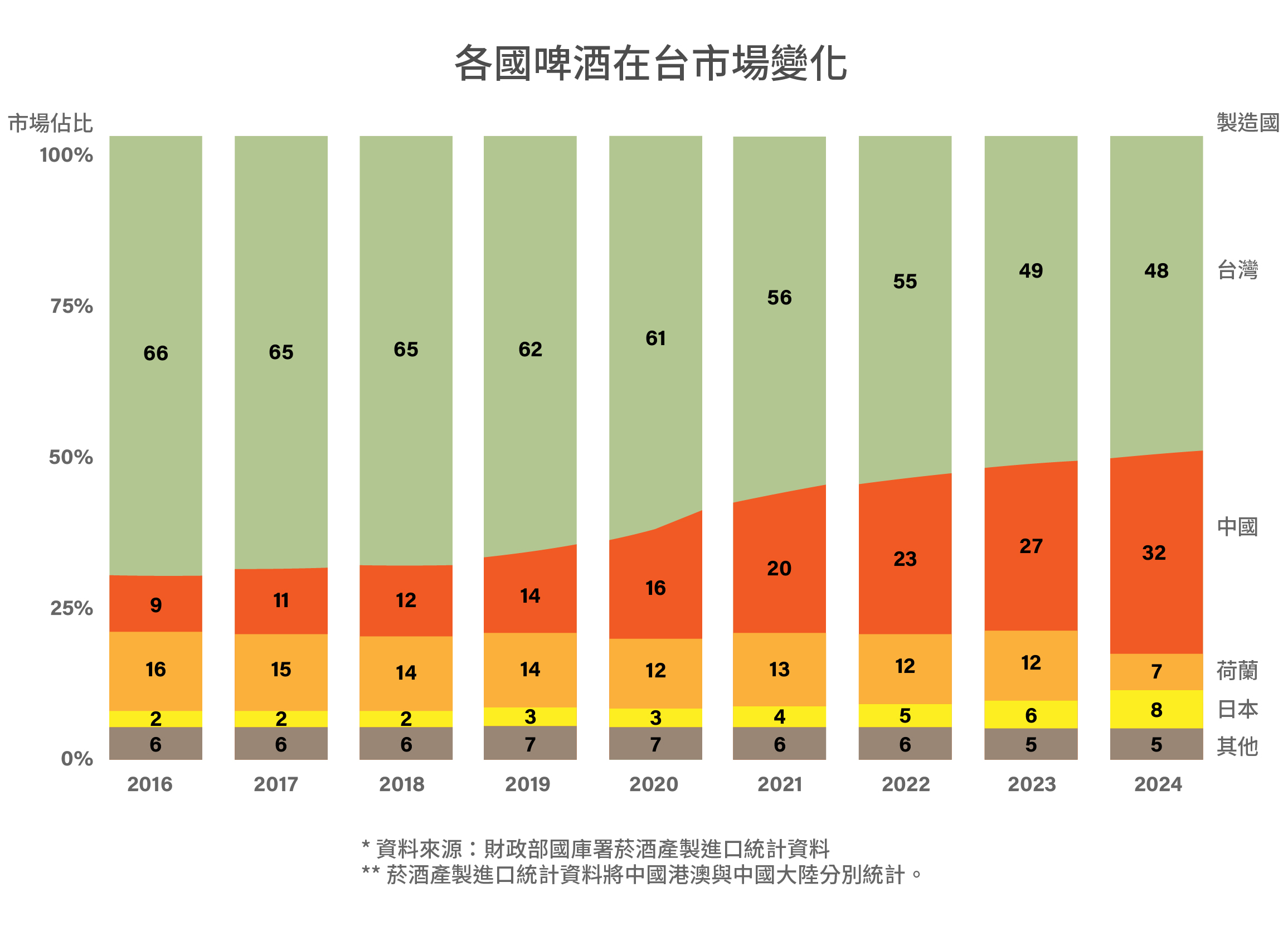 價格背後的戰爭：中國製啤酒如何席捲台灣市場 - 1