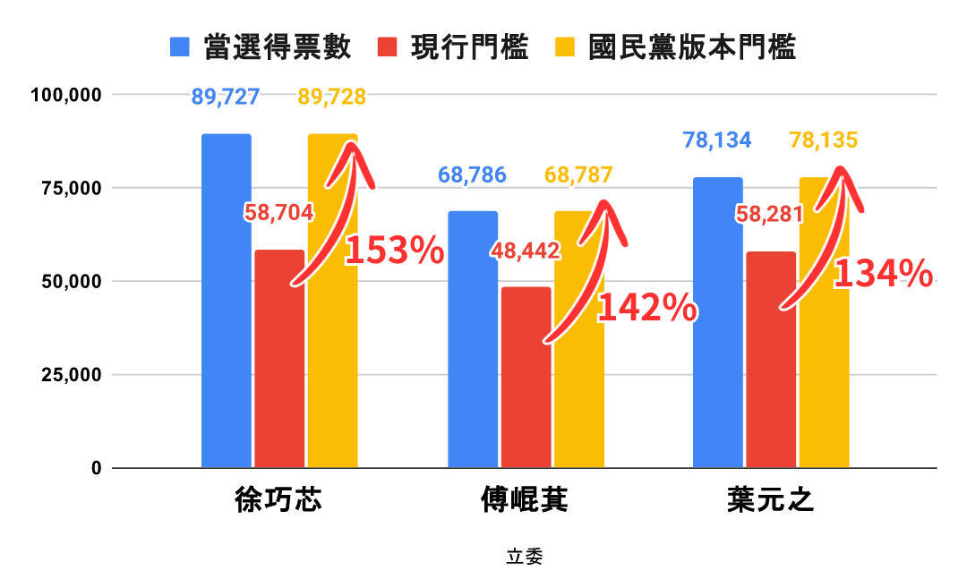 罷免門檻