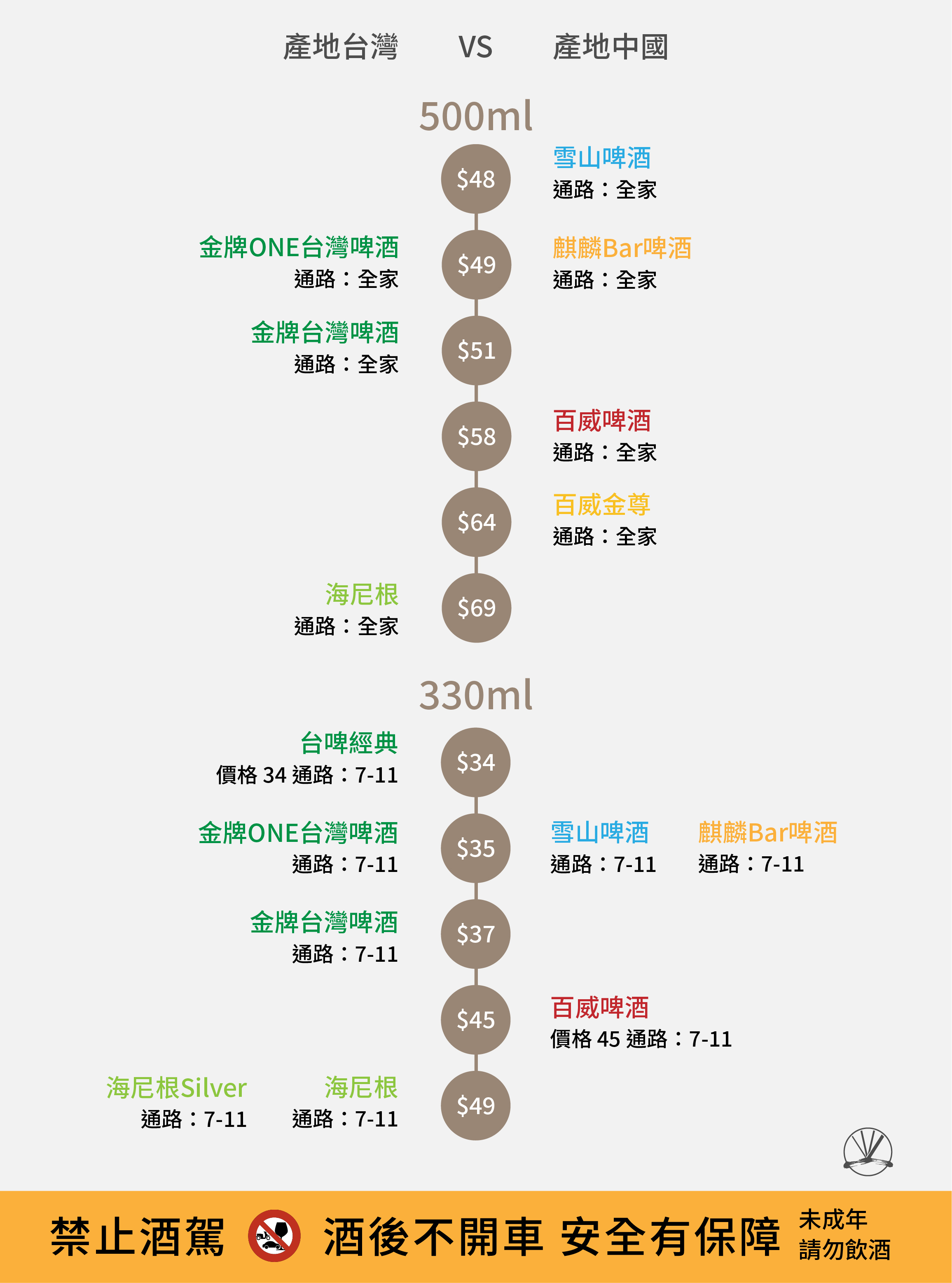 國產啤酒的法律保衛戰 - 1