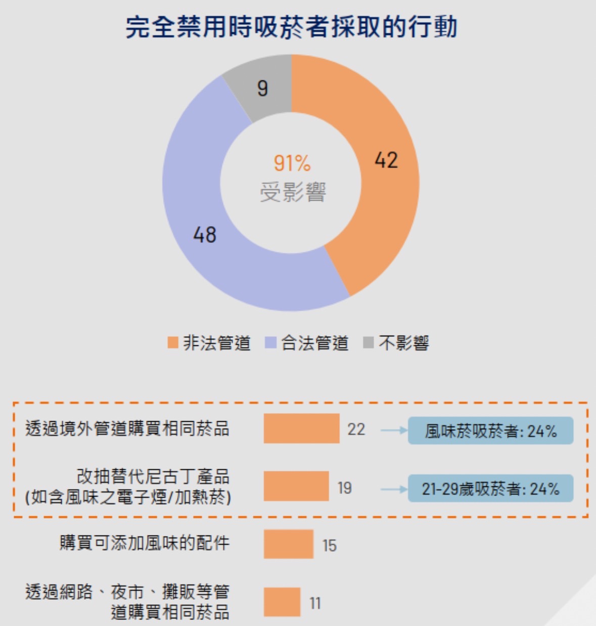 文章內文配圖二