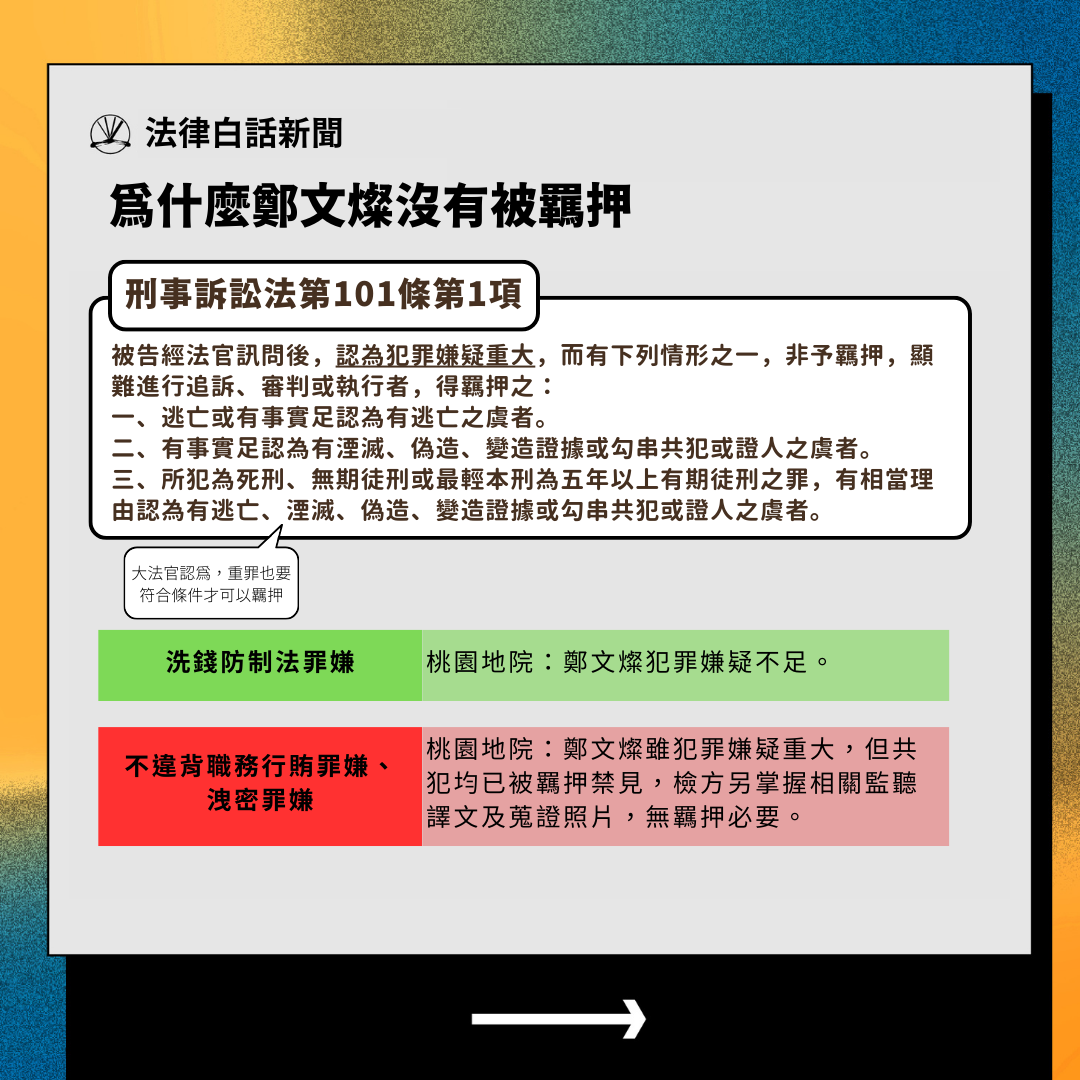 鄭文燦遭桃園地檢聲請羈押 桃園地院認為無必要改交保 - 圖說