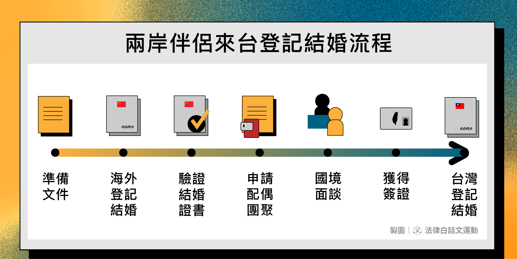 從政策鬆綁到現實落差：兩岸同志伴侶的團聚之路為何仍遙遠？ - 1