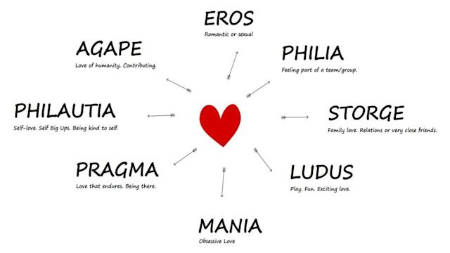 Os 9 tipos de amor segundos os gregos