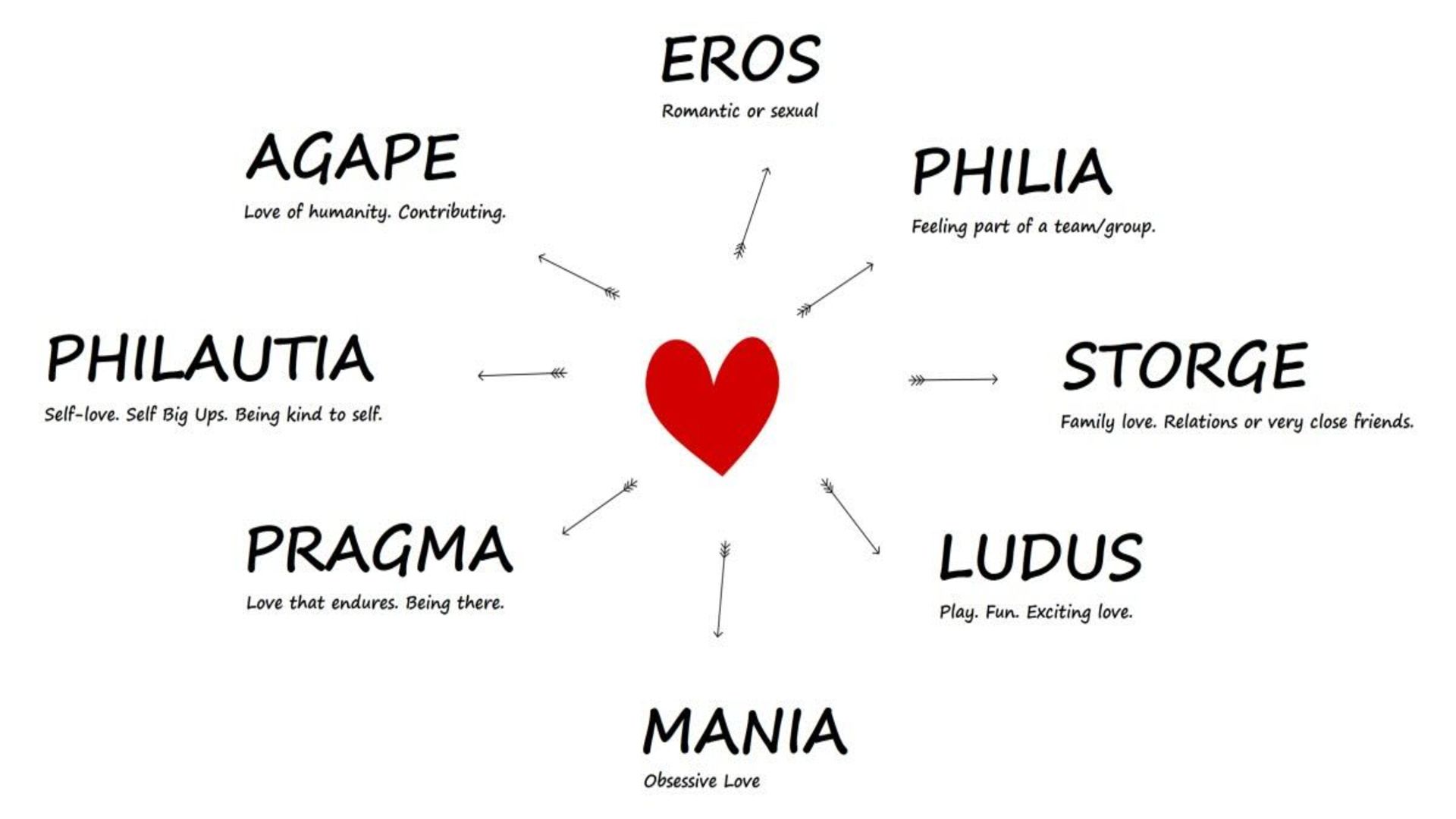 Os 9 tipos de amor segundos os gregos
