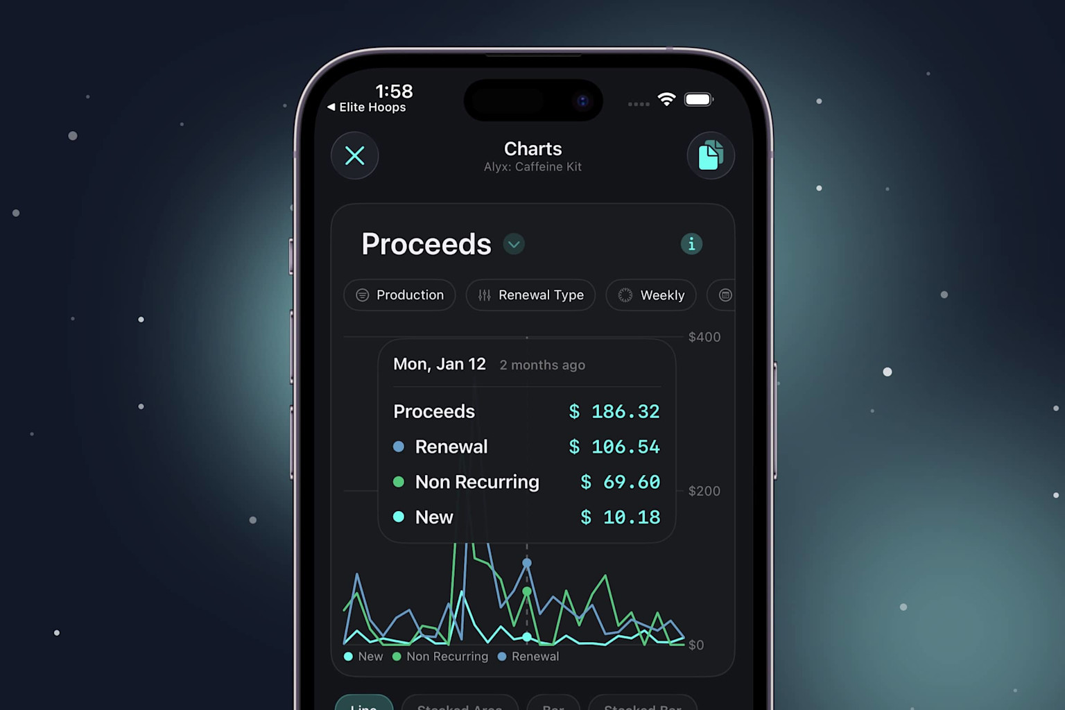 View detailed information on any chart.