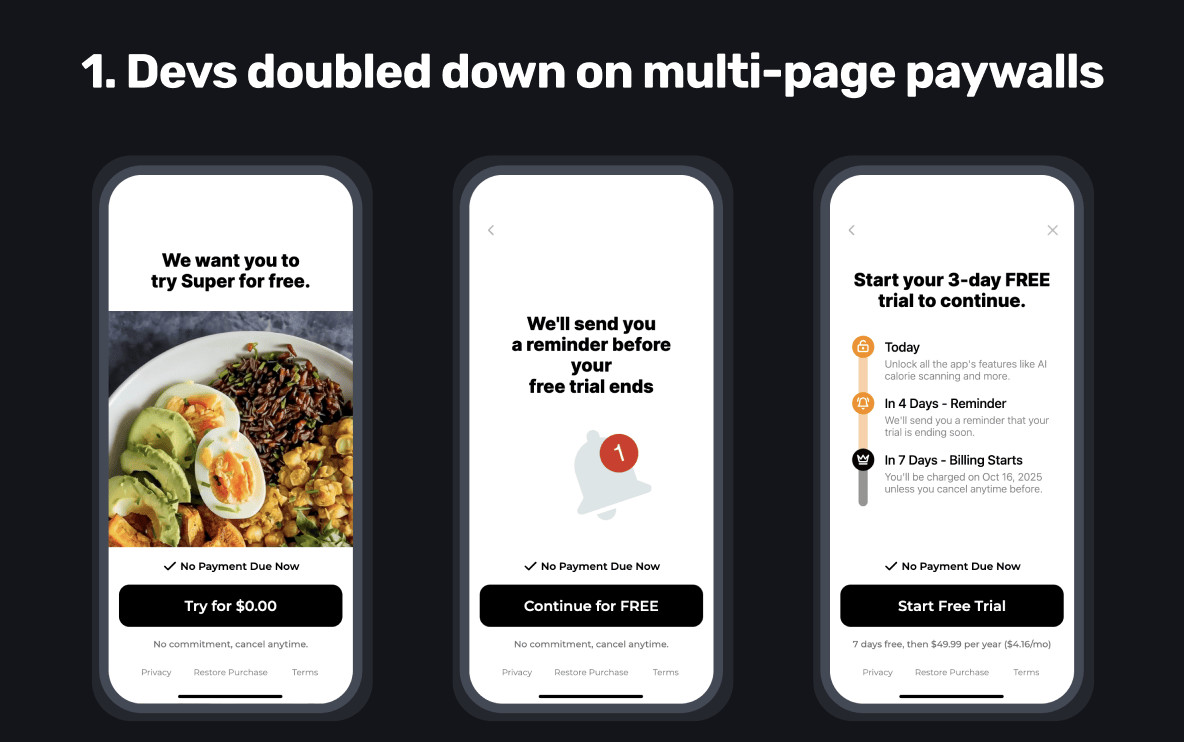 Multi-page paywalls continue to drive conversions.