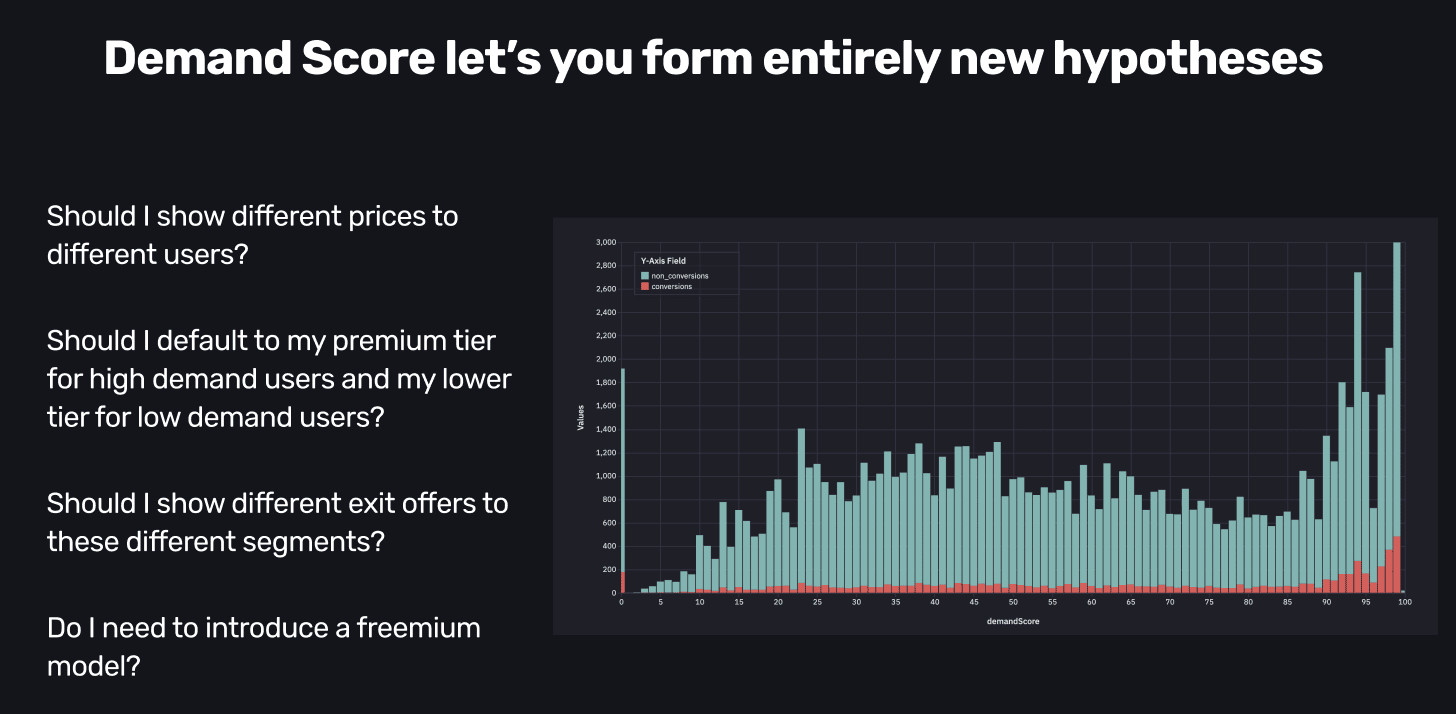 Demand score will allow you to view your customers in an entirely new way.