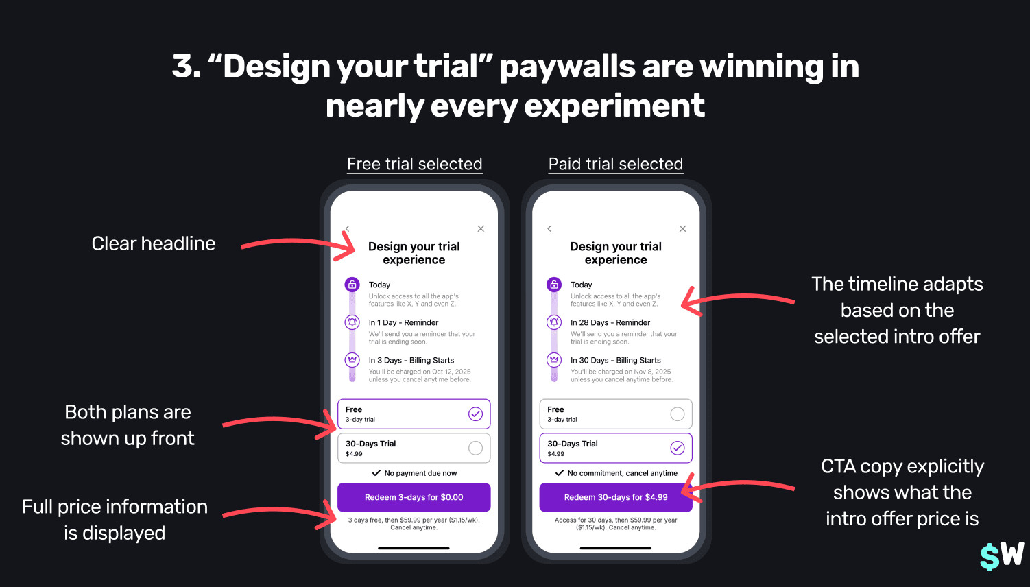 Designing a trial was a hit across the board.