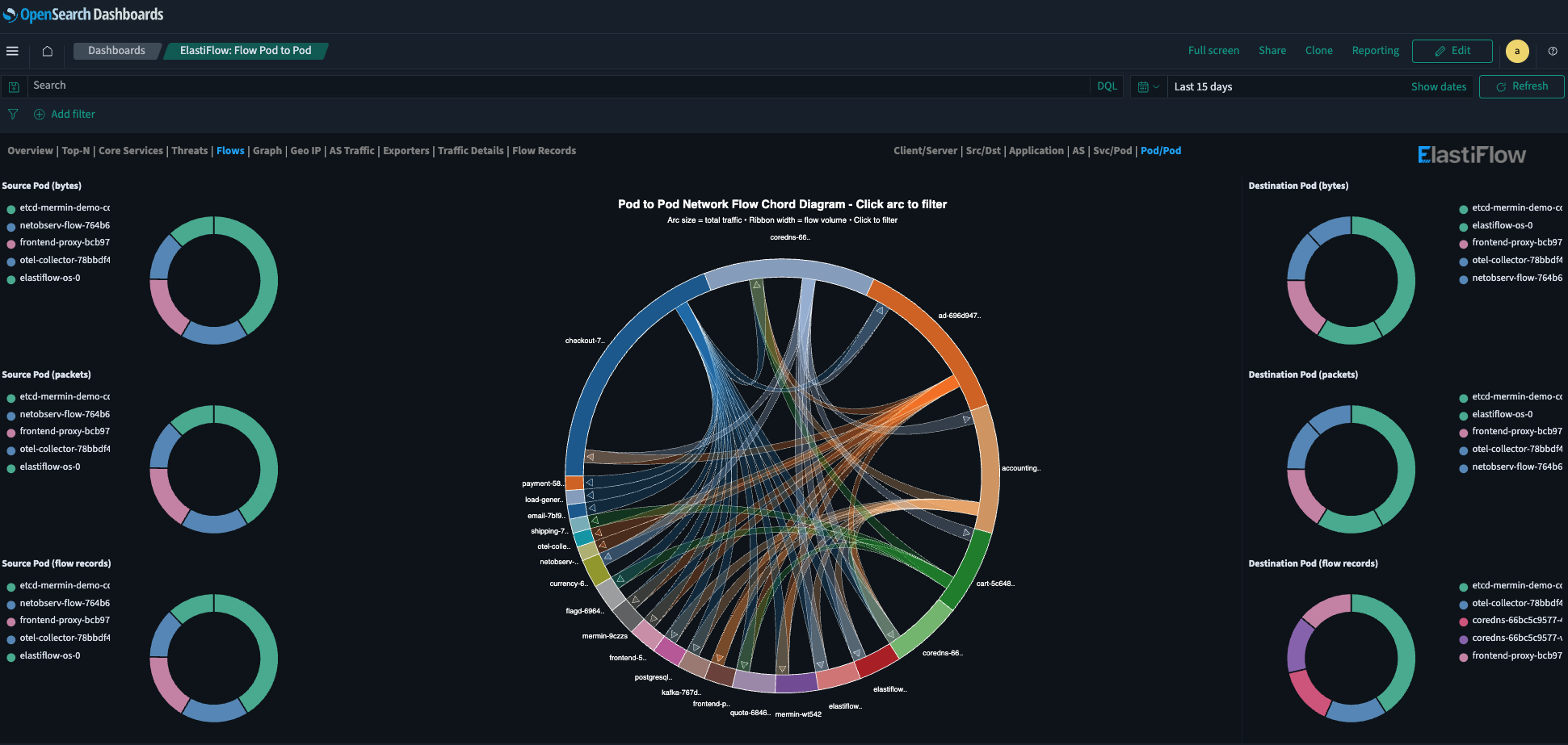 Closing the Kubernetes Observability Gap: Introducing Mermin