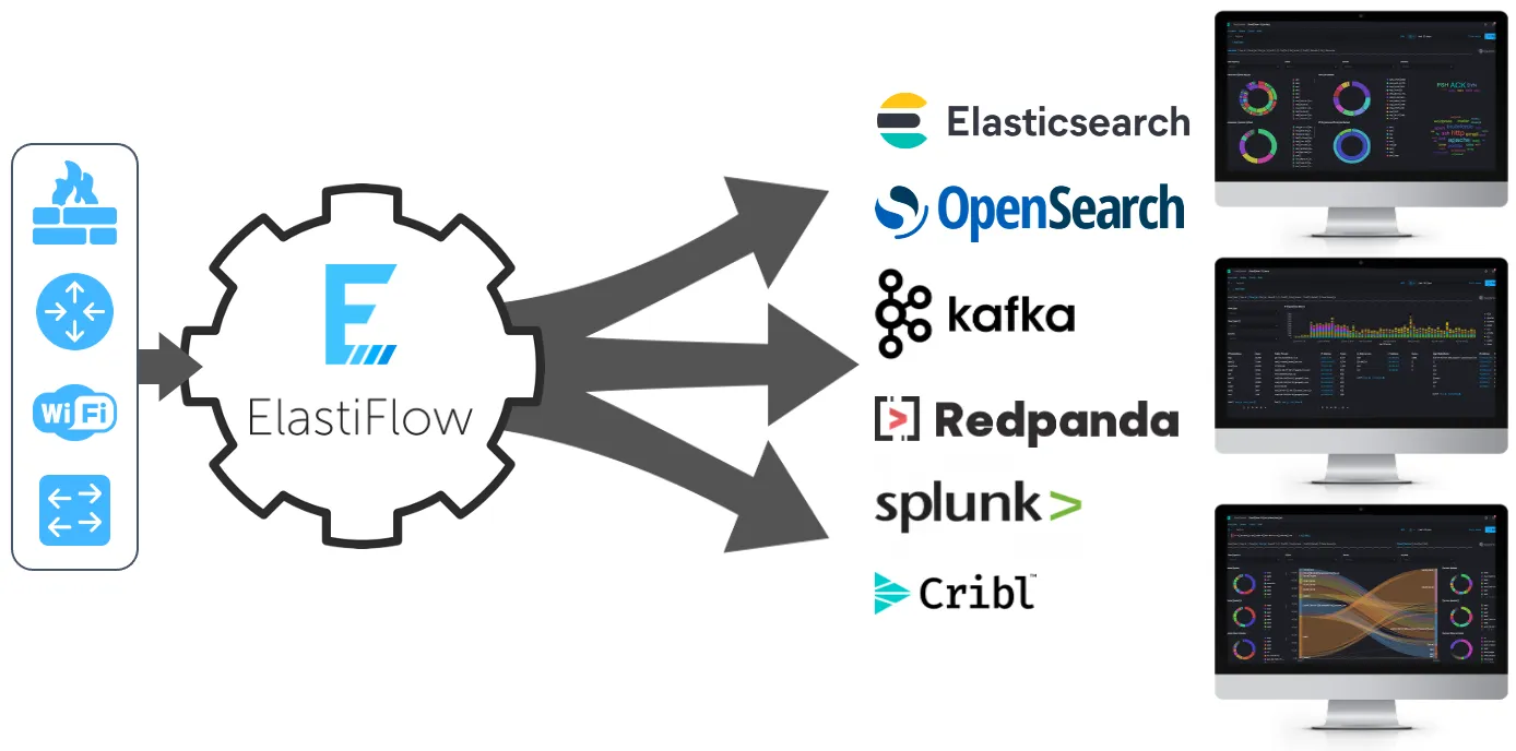 From Zero to Flow: Setting up ElastiFlow in Minutes