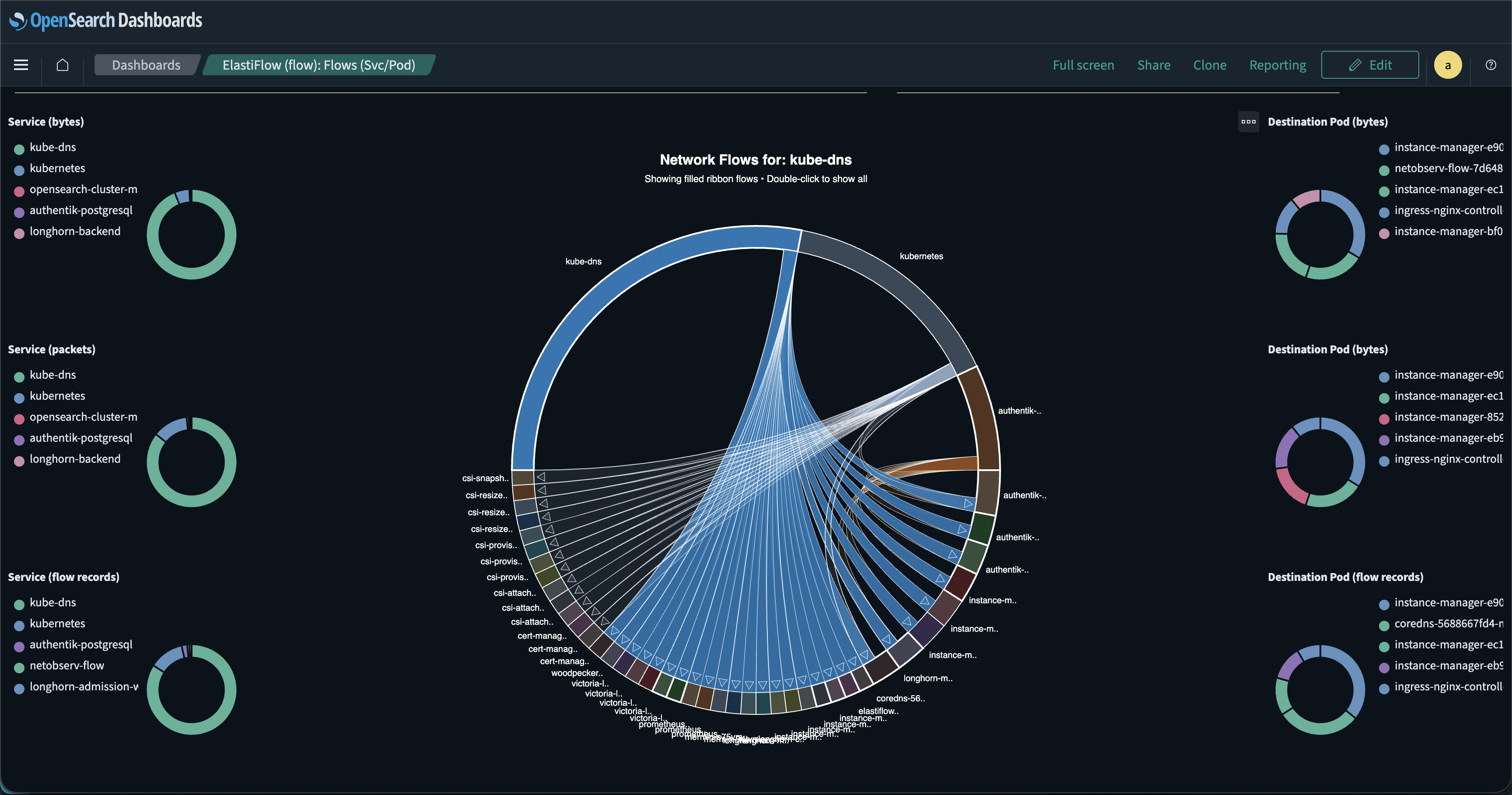 Real-World Use Cases for Network Observability in Kubernetes