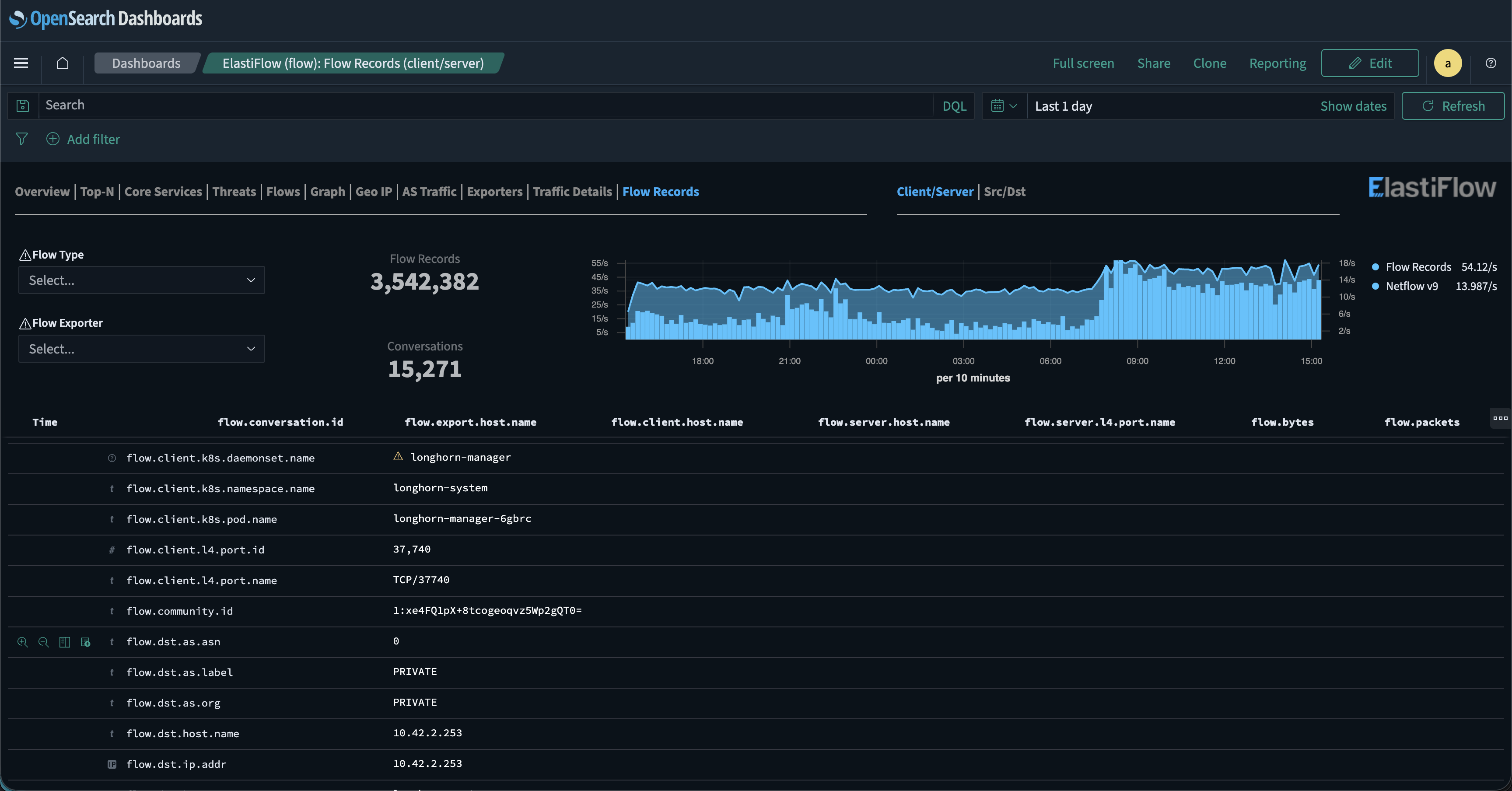 Mermin + OpenSearch: Analyzing Flow Records at Scale