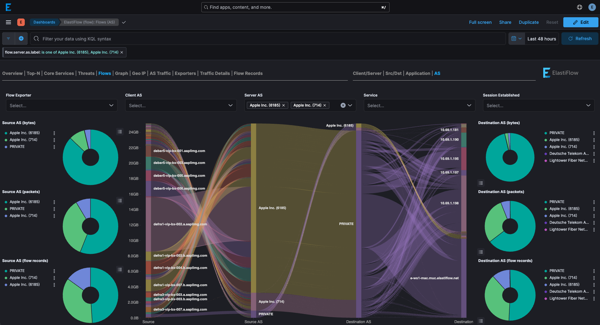 Optimizing Network Performance Across 65 Schools with ElastiFlow - Case Study Dashboard