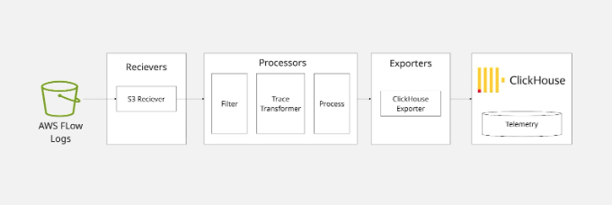 Trad Signals: The Architecture