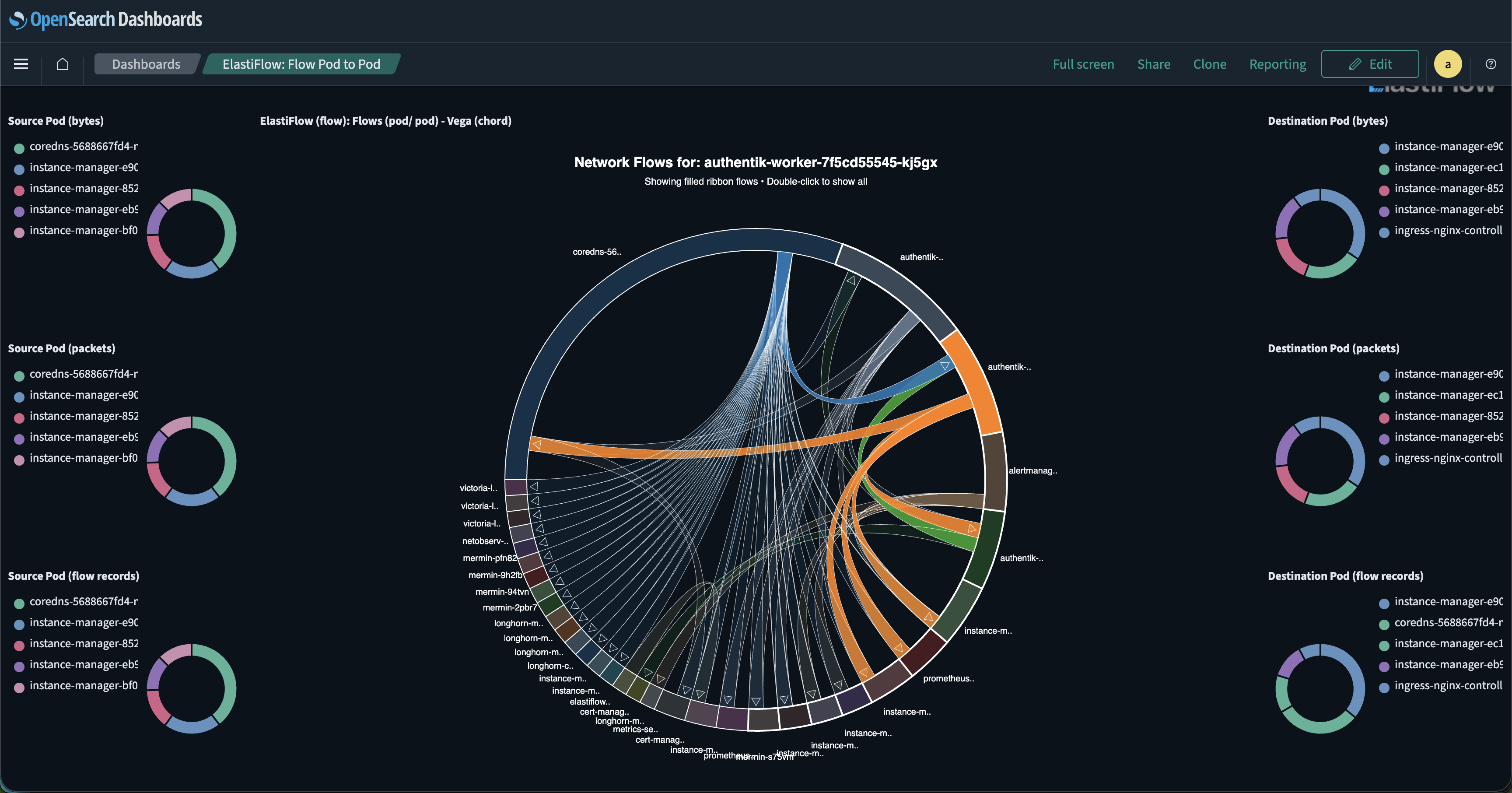 Mermin + OpenSearch: Pod to Pod Traffic Validation